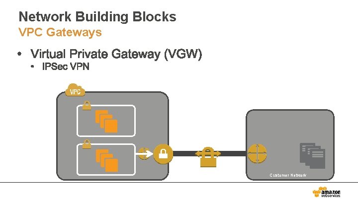 Network Building Blocks VPC Gateways Customer Network 