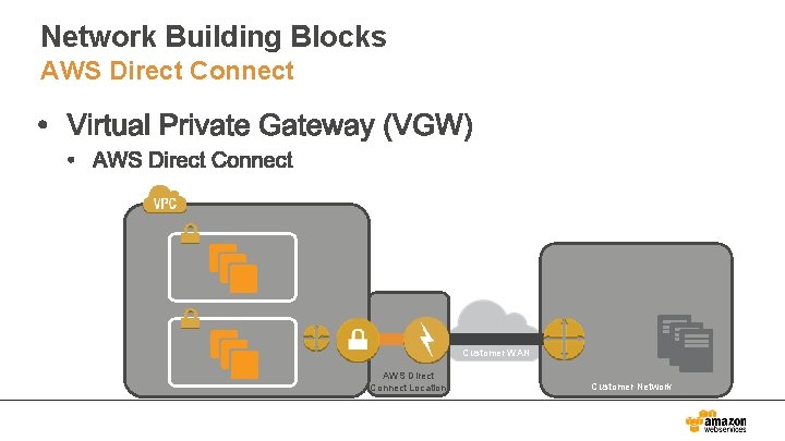 Network Building Blocks AWS Direct Connect Customer WAN AWS Direct Connect Location Customer Network