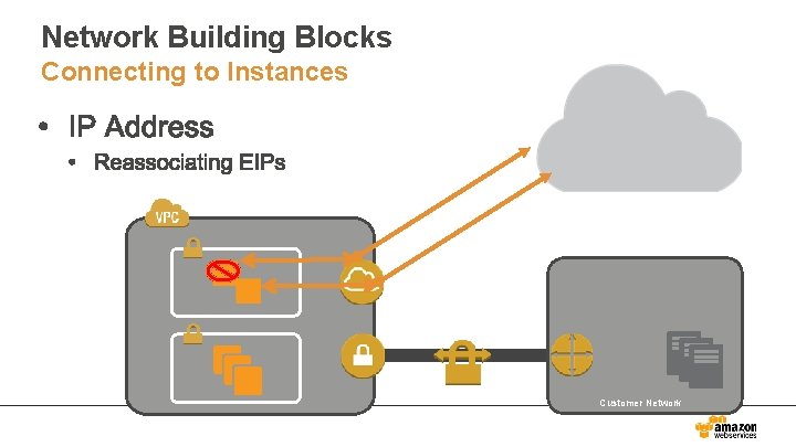 Network Building Blocks Connecting to Instances Customer Network 