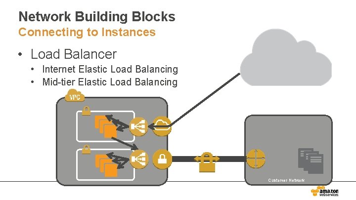 Network Building Blocks Connecting to Instances • Load Balancer • Internet Elastic Load Balancing