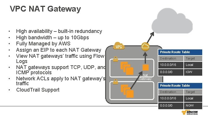 VPC NAT Gateway • • High availability – built-in redundancy High bandwidth – up