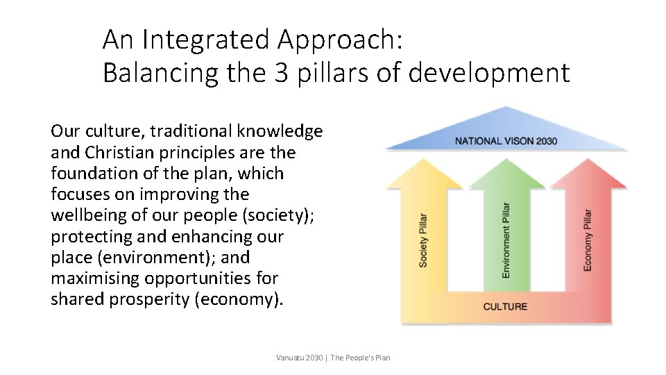 An Integrated Approach: Balancing the 3 pillars of development Our culture, traditional knowledge and