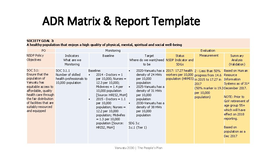 ADR Matrix & Report Template SOCIETY GOAL 3: A healthy population that enjoys a