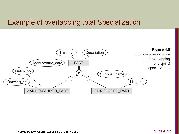 Example of overlapping total Specialization Copyright © 2016 Ramez Elmasri and Shamkant B. Navathe