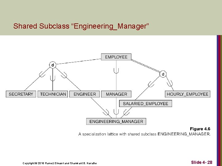 Shared Subclass “Engineering_Manager” Copyright © 2016 Ramez Elmasri and Shamkant B. Navathe Slide 4