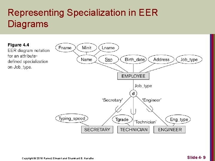 Representing Specialization in EER Diagrams Copyright © 2016 Ramez Elmasri and Shamkant B. Navathe