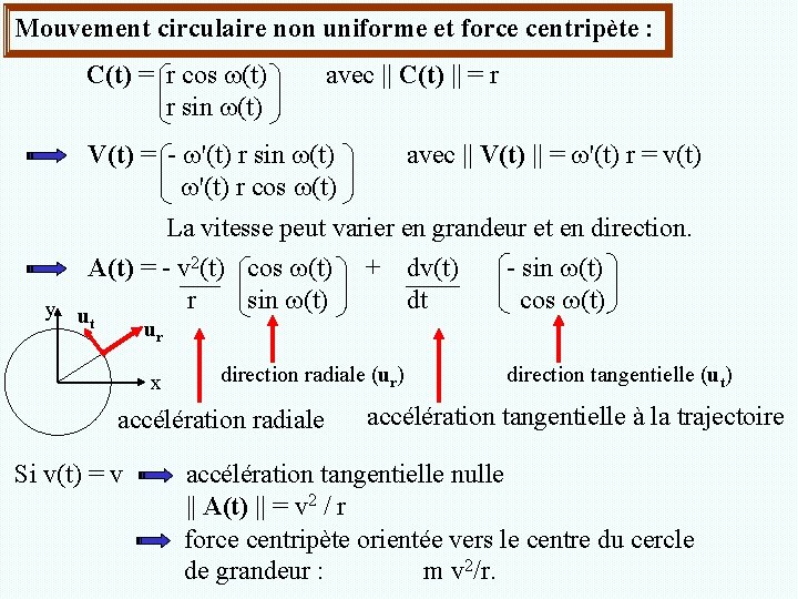 Mouvement circulaire non uniforme et force centripète : C(t) = r cos (t) r