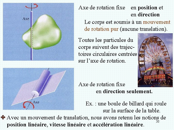 Axe de rotation fixe en position et en direction Le corps est soumis à