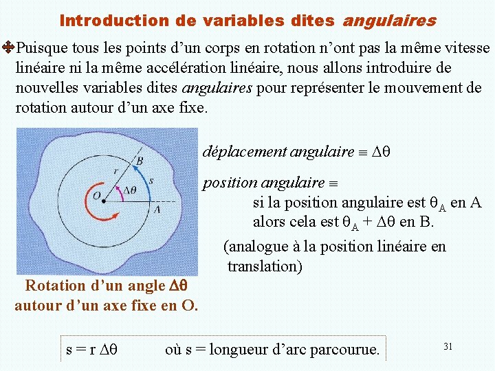 Introduction de variables dites angulaires Puisque tous les points d’un corps en rotation n’ont