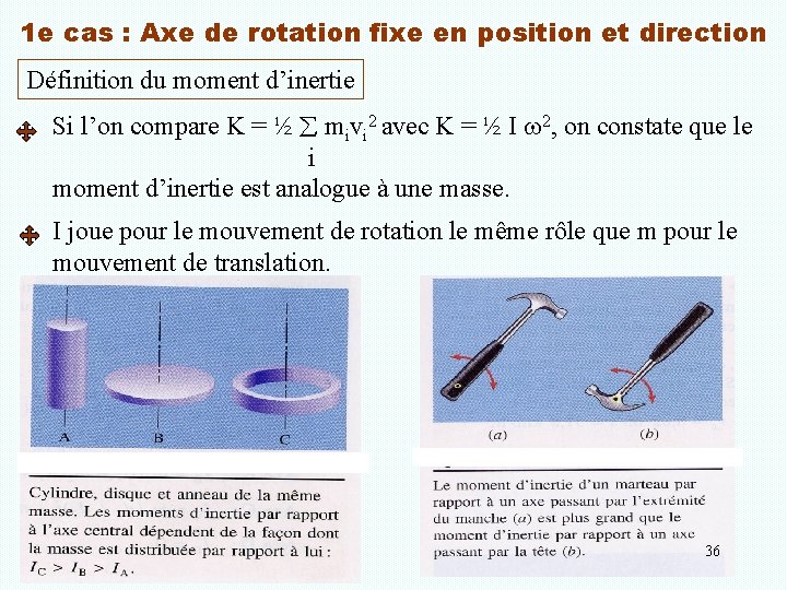 1 e cas : Axe de rotation fixe en position et direction Définition du