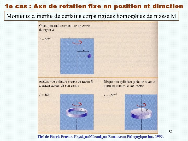 1 e cas : Axe de rotation fixe en position et direction Moments d’inertie