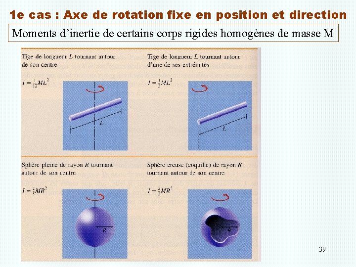 1 e cas : Axe de rotation fixe en position et direction Moments d’inertie