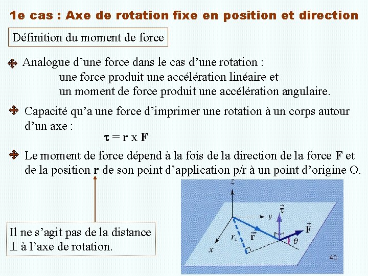 1 e cas : Axe de rotation fixe en position et direction Définition du