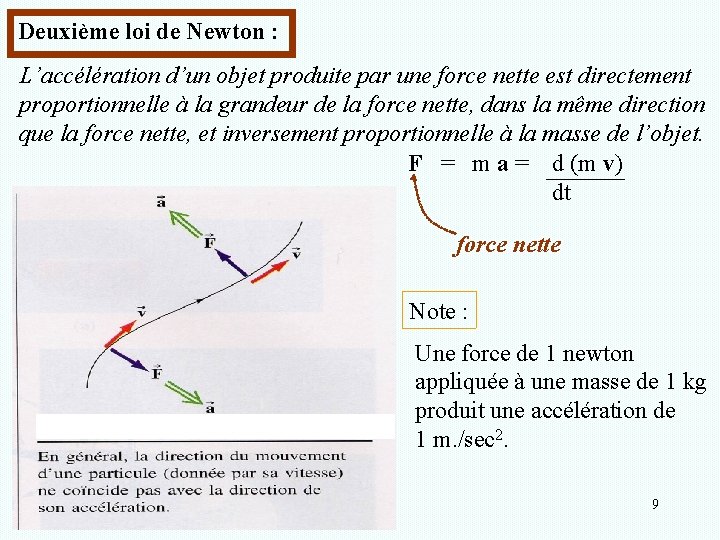 Deuxième loi de Newton : L’accélération d’un objet produite par une force nette est