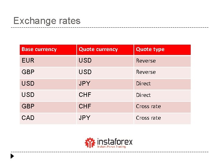 Exchange rates Base currency Quote type EUR USD Reverse GBP USD Reverse USD JPY