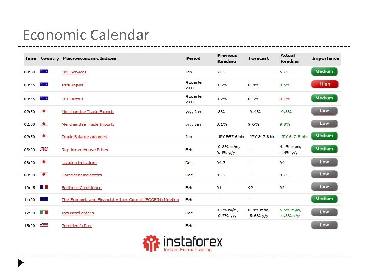 Economic Calendar 