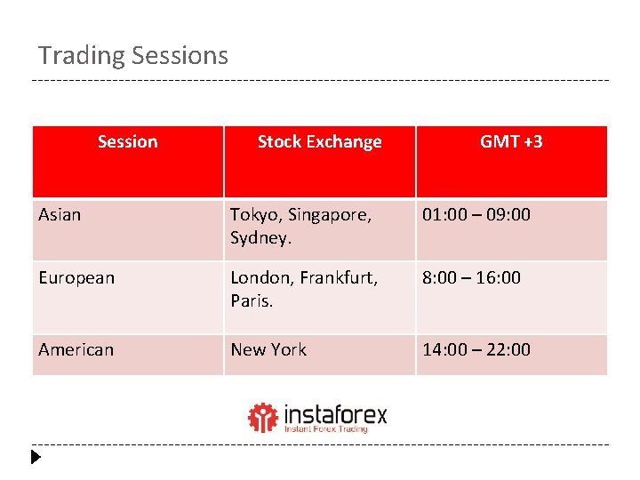 Trading Sessions Session Stock Exchange GMT +3 Asian Tokyo, Singapore, Sydney. 01: 00 –