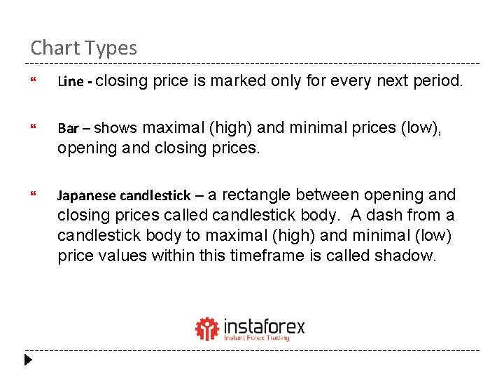 Chart Types Line - closing price is marked only for every next period. Bar