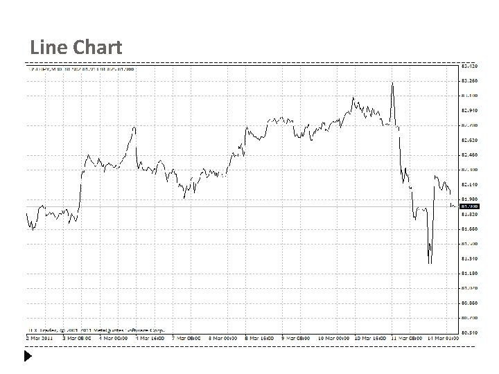 Line Chart 