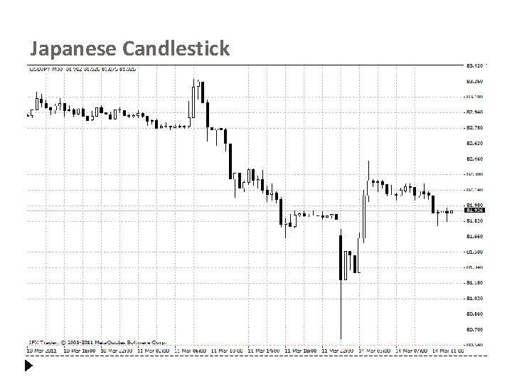 Japanese Candlestick 