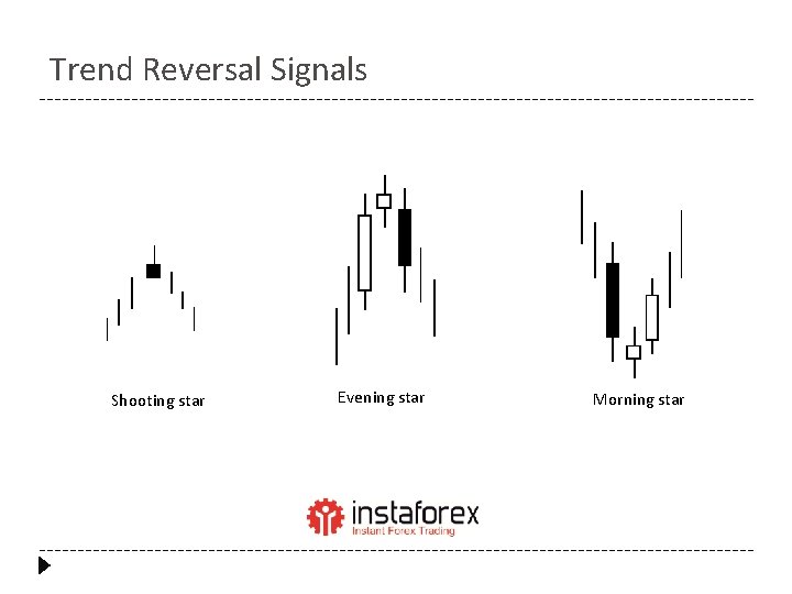 Trend Reversal Signals Shooting star Evening star Morning star 