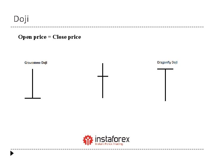 Doji Open price = Close price 