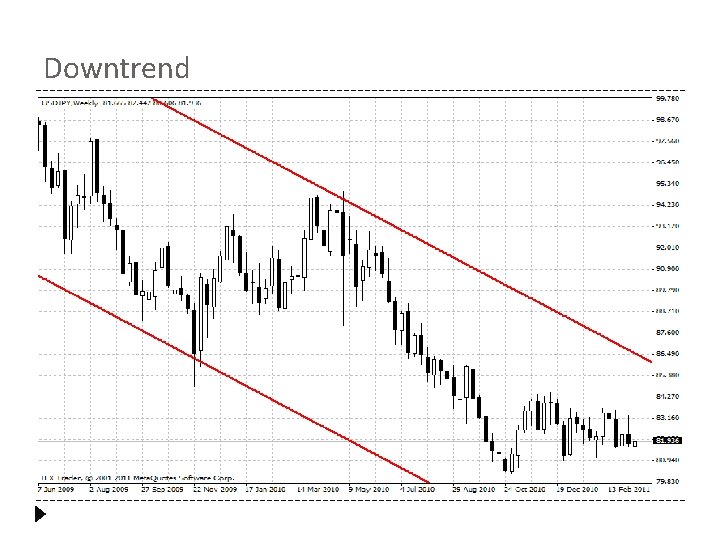 Downtrend 