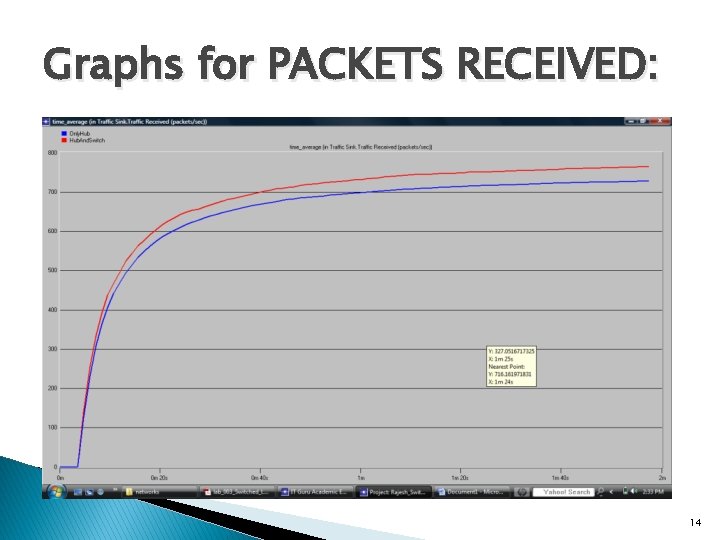 Graphs for PACKETS RECEIVED: 14 Graphs for PACKETS RECEIVED: 14