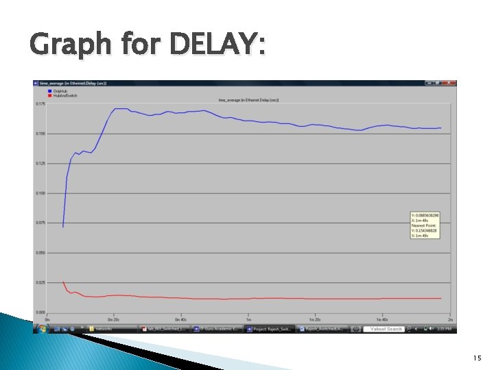 Graph for DELAY: 15 Graph for DELAY: 15