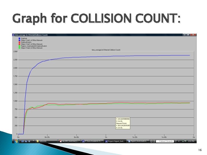 Graph for COLLISION COUNT: 16 Graph for COLLISION COUNT: 16