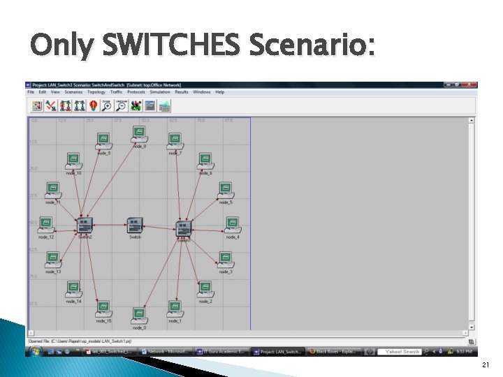 Only SWITCHES Scenario: 21 Only SWITCHES Scenario: 21