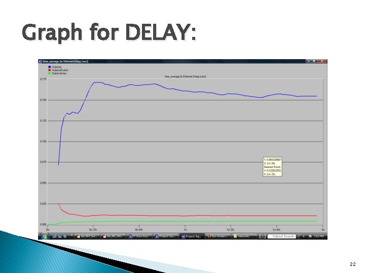 Graph for DELAY: 22 Graph for DELAY: 22