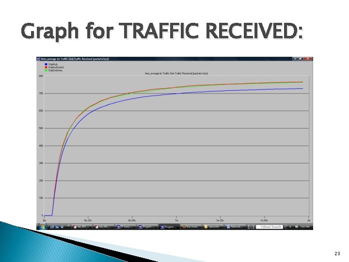 Graph for TRAFFIC RECEIVED: 23 Graph for TRAFFIC RECEIVED: 23