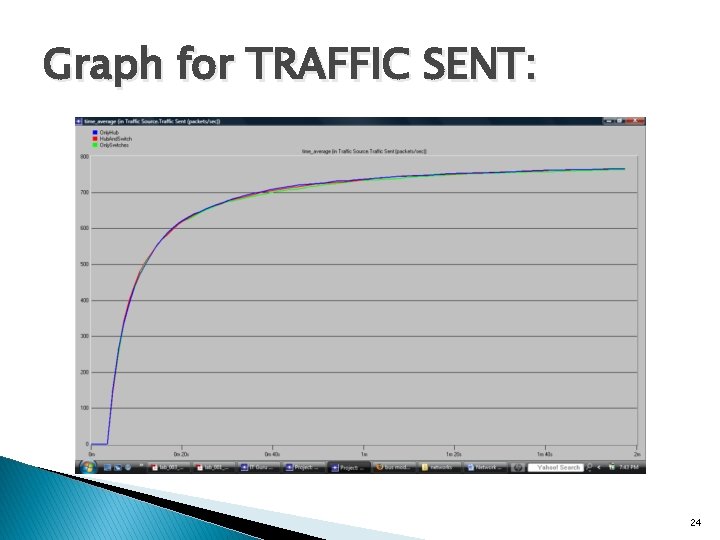 Graph for TRAFFIC SENT: 24 Graph for TRAFFIC SENT: 24