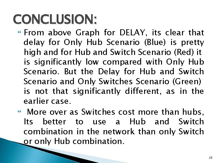 CONCLUSION: From above Graph for DELAY, its clear that delay for Only Hub Scenario CONCLUSION: From above Graph for DELAY, its clear that delay for Only Hub Scenario