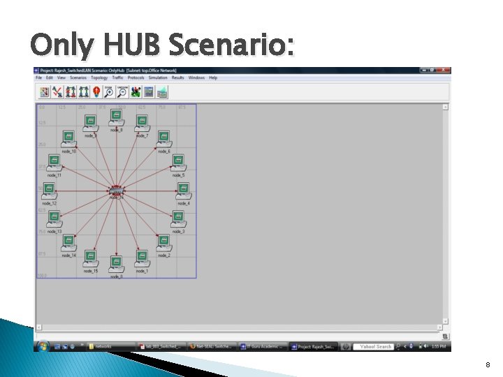 Only HUB Scenario: 8 Only HUB Scenario: 8