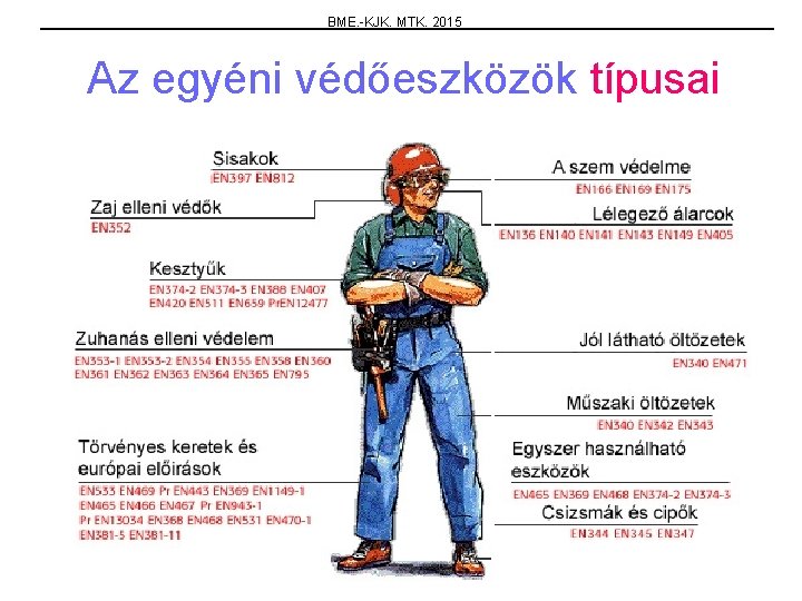 BME. -KJK. MTK. 2015 Az egyéni védőeszközök típusai 