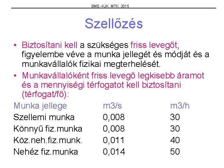 BME. -KJK. MTK. 2015 Szellőzés • Biztosítani kell a szükséges friss levegőt, figyelembe véve
