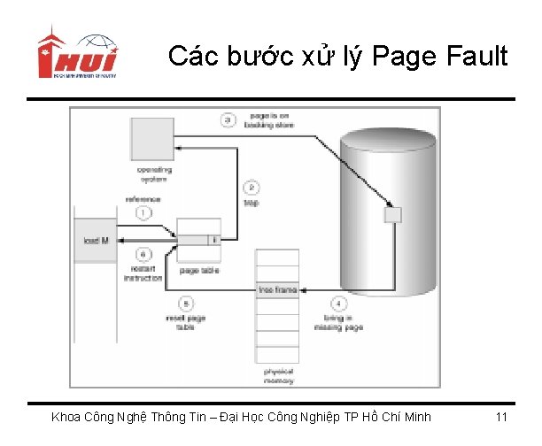 Các bước xử lý Page Fault Khoa Công Nghệ Thông Tin – Đại Học
