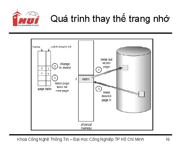Quá trình thay thế trang nhớ Khoa Công Nghệ Thông Tin – Đại Học