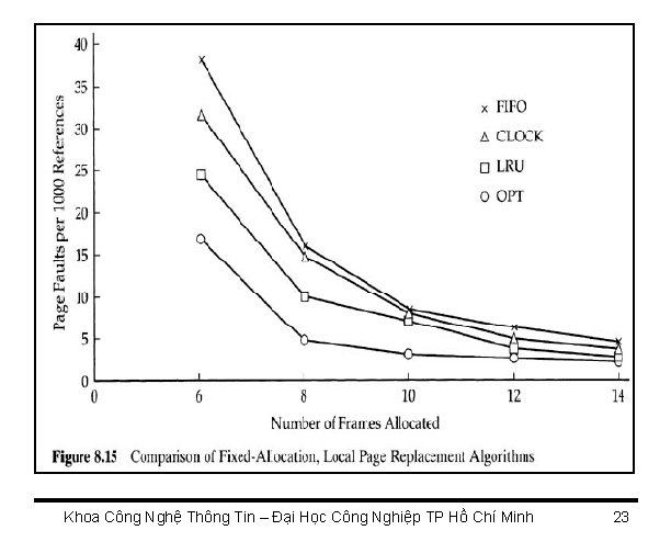 Khoa Công Nghệ Thông Tin – Đại Học Công Nghiệp TP Hồ Chí Minh