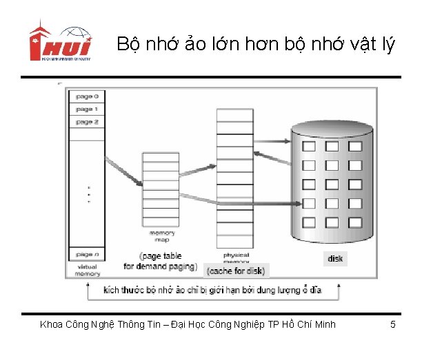 Bộ nhớ ảo lớn hơn bộ nhớ vật lý Khoa Công Nghệ Thông Tin