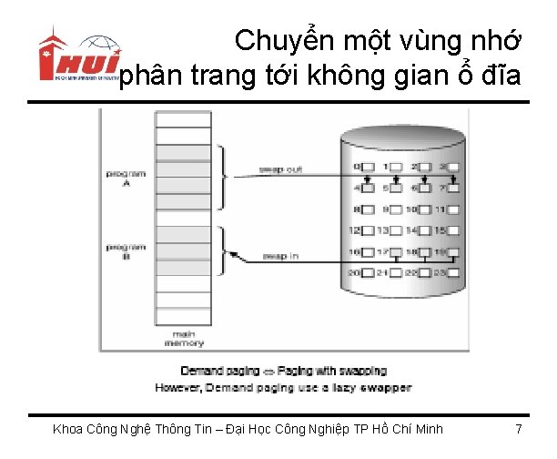 Chuyển một vùng nhớ phân trang tới không gian ổ đĩa Khoa Công Nghệ