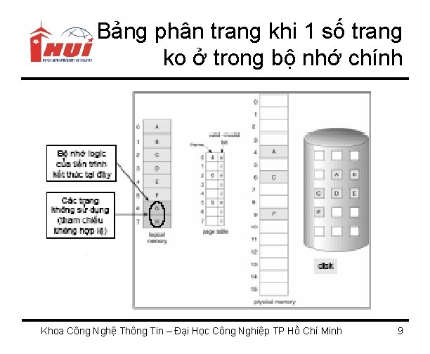 Bảng phân trang khi 1 số trang ko ở trong bộ nhớ chính Khoa