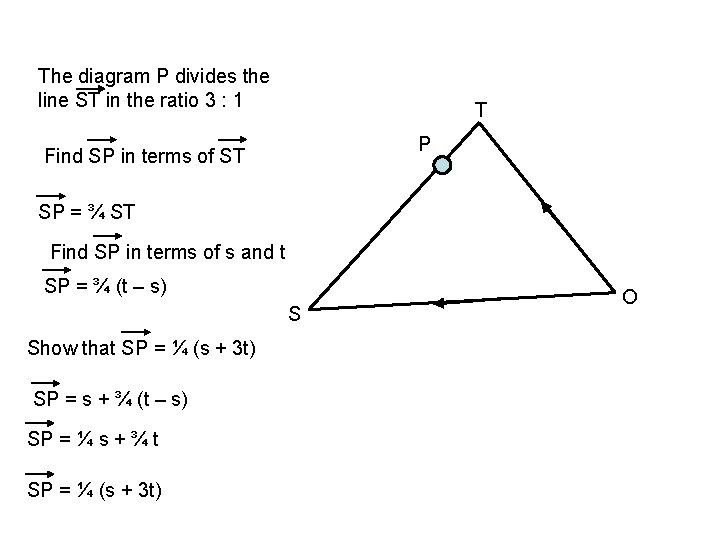 The diagram P divides the line ST in the ratio 3 : 1 T