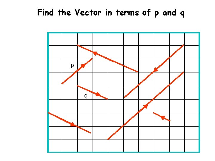 Find the Vector in terms of p and q p q 