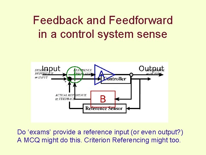 Feedback and Feedforward in a control system sense Do ‘exams’ provide a reference input