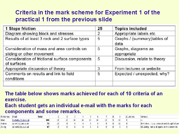 Criteria in the mark scheme for Experiment 1 of the practical 1 from the