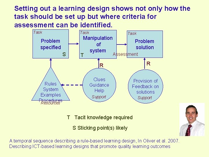 Setting out a learning design shows not only how the task should be set