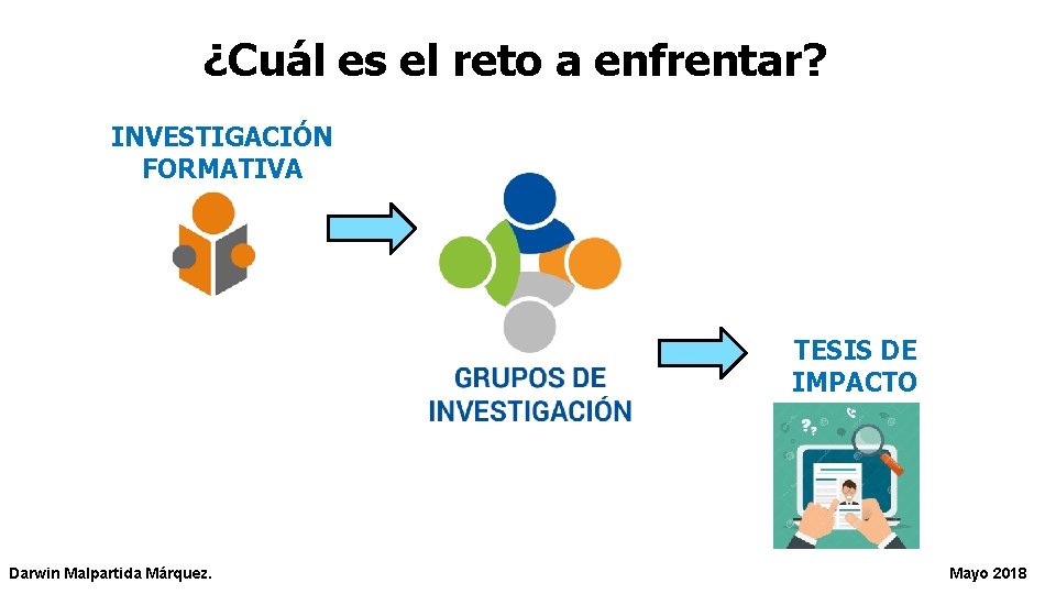 ¿Cuál es el reto a enfrentar? INVESTIGACIÓN FORMATIVA TESIS DE IMPACTO Darwin Malpartida Márquez.